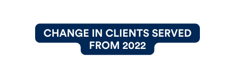 Change in clients served from 2022